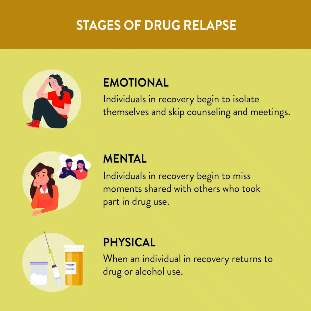 understanding relapse