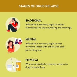 understanding relapse